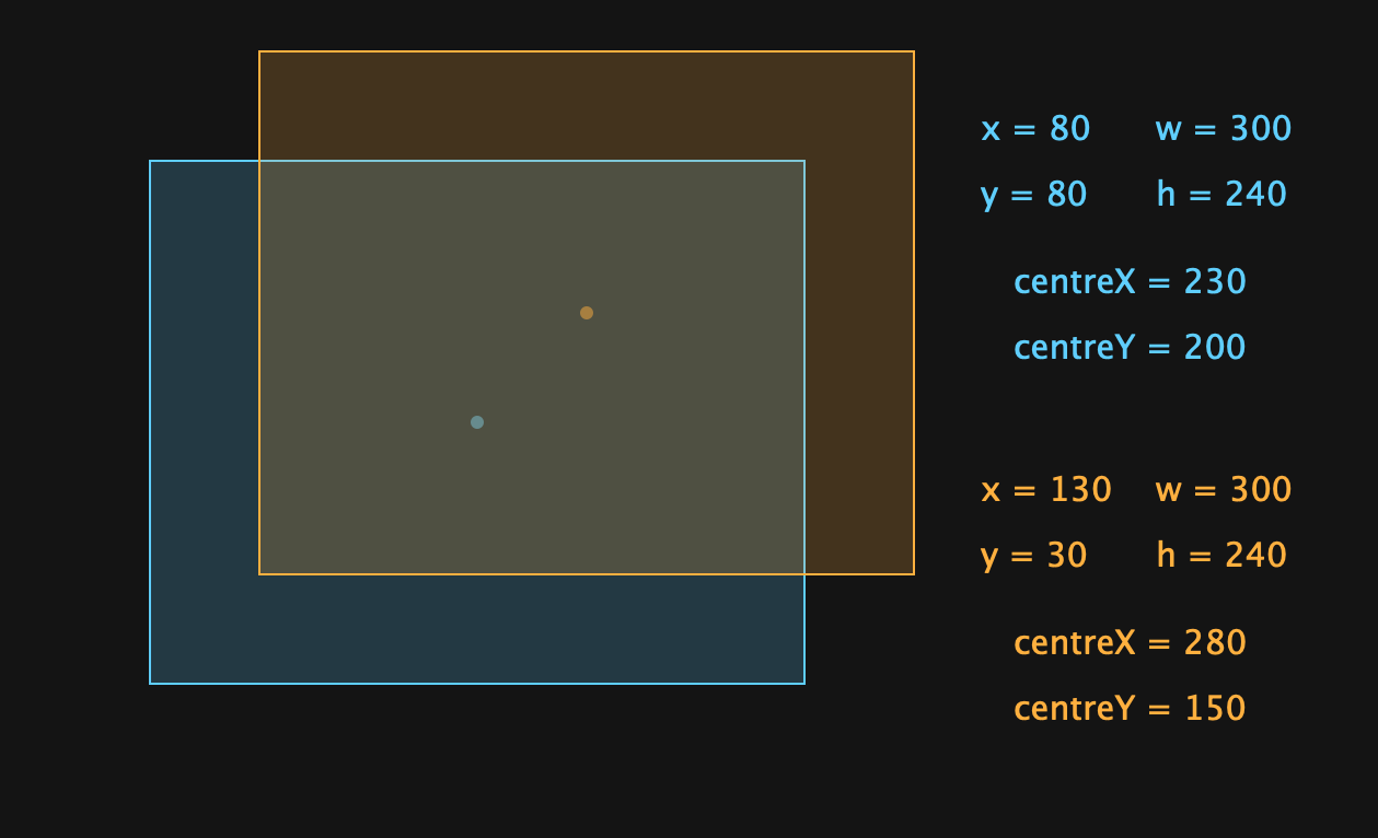 setCentre()