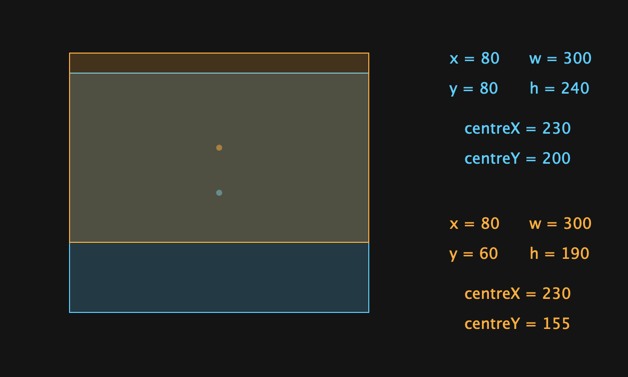 setVerticalRange()