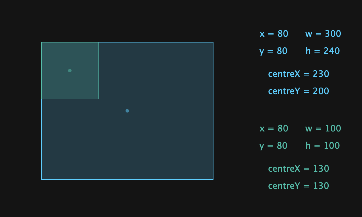 withSize()